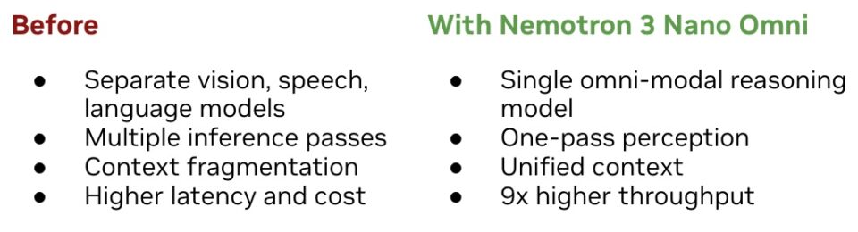 Gráfico ilustrativo do NVIDIA Nemotron 3 Nano Omni mostrando sua capacidade multimodal