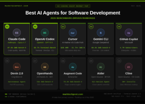 Agentes de IA para Código: Quais Dominam o Jogo?