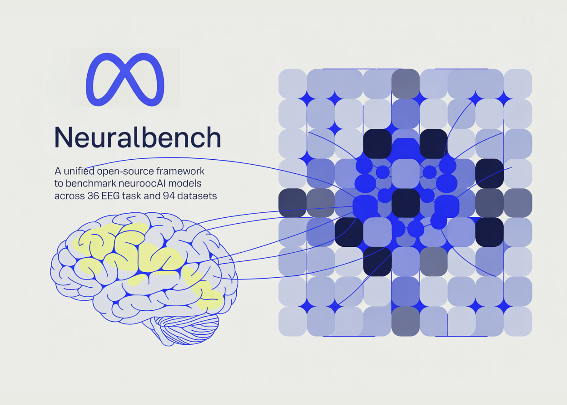 Meta AI e NeuralBench: Sua mente desvendada?