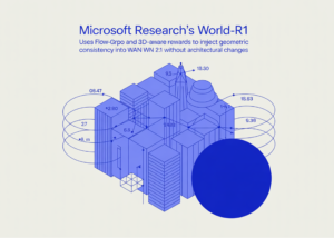 Microsoft World-R1: O segredo para um 3D mais real no Wan 2.1 (sem mudar a arquitetura!)