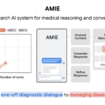Google AMIE: IA médica agora também trata?