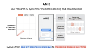 Google AMIE: IA médica agora também trata?
