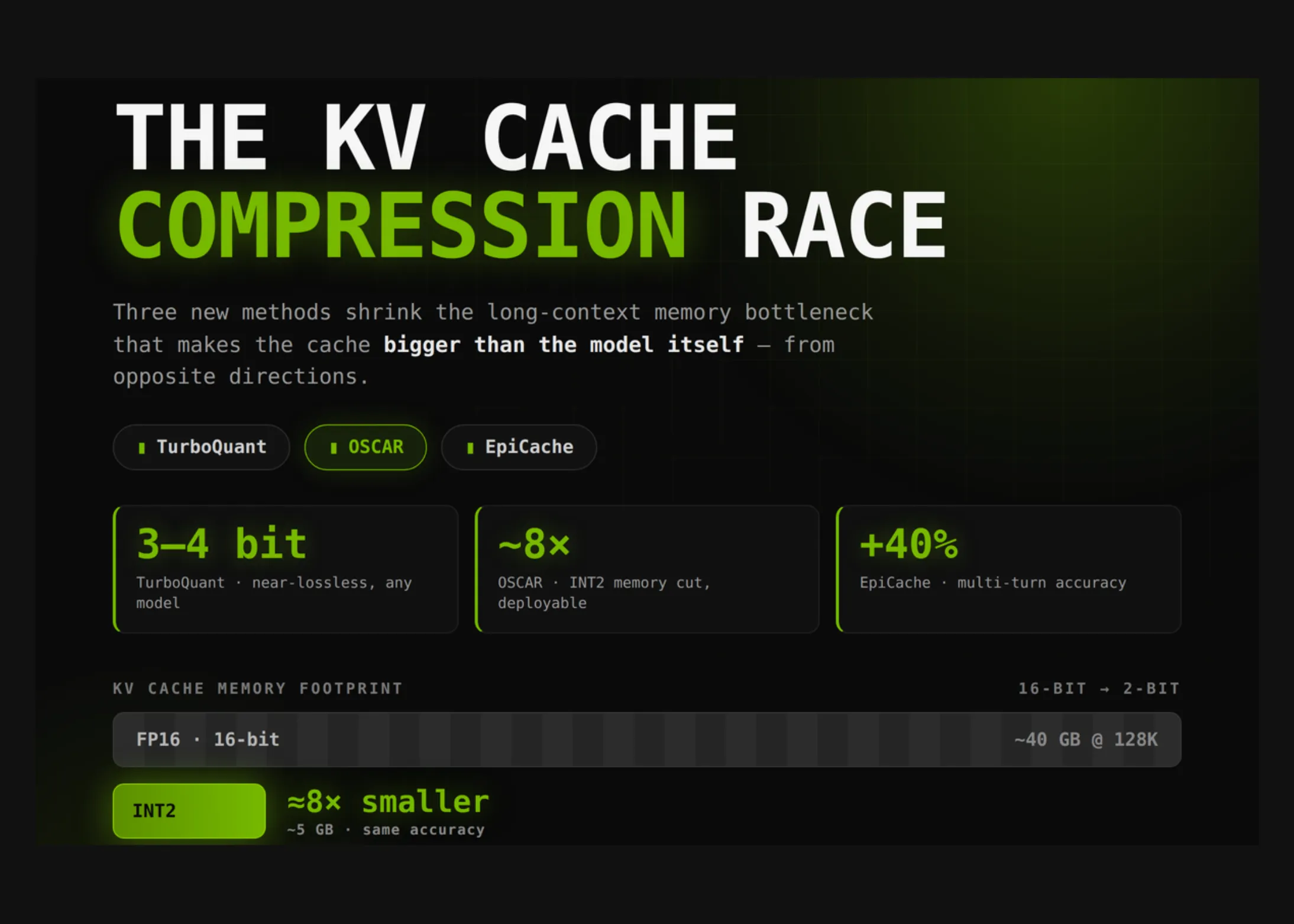 KV Cache: Quem domina a compressão?