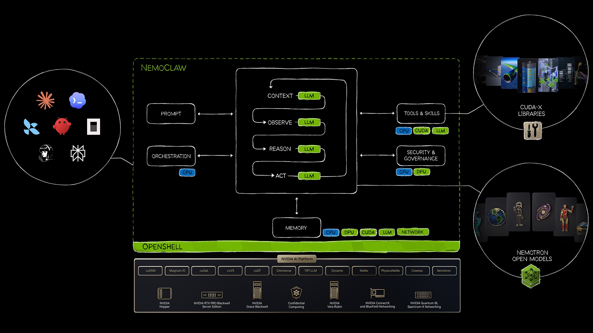 Diagrama do NVIDIA Agent Toolkit