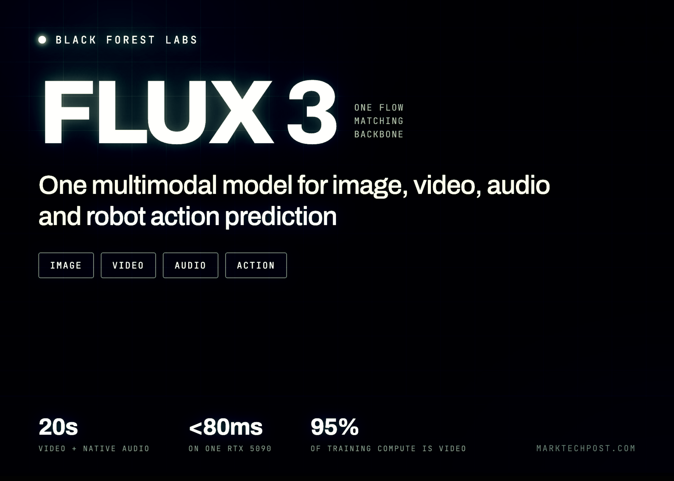 FLUX 3: Preveja o Futuro Multimodal. De Imagens a Robôs!