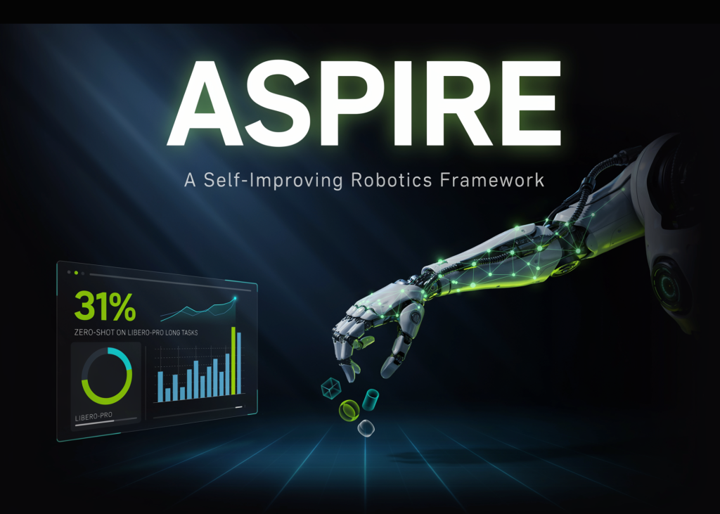 NVIDIA ASPIRE: Robôs que se Autoaperfeiçoam?