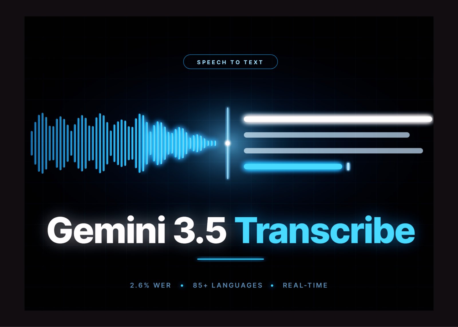 Google Gemini 3.5 Transcribe: Ouve a sua voz como nunca antes!