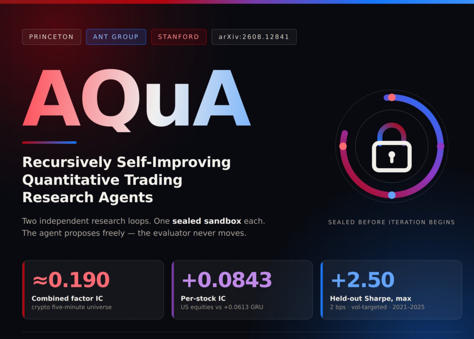 AQuA: A IA que desvenda o futuro das finanças.