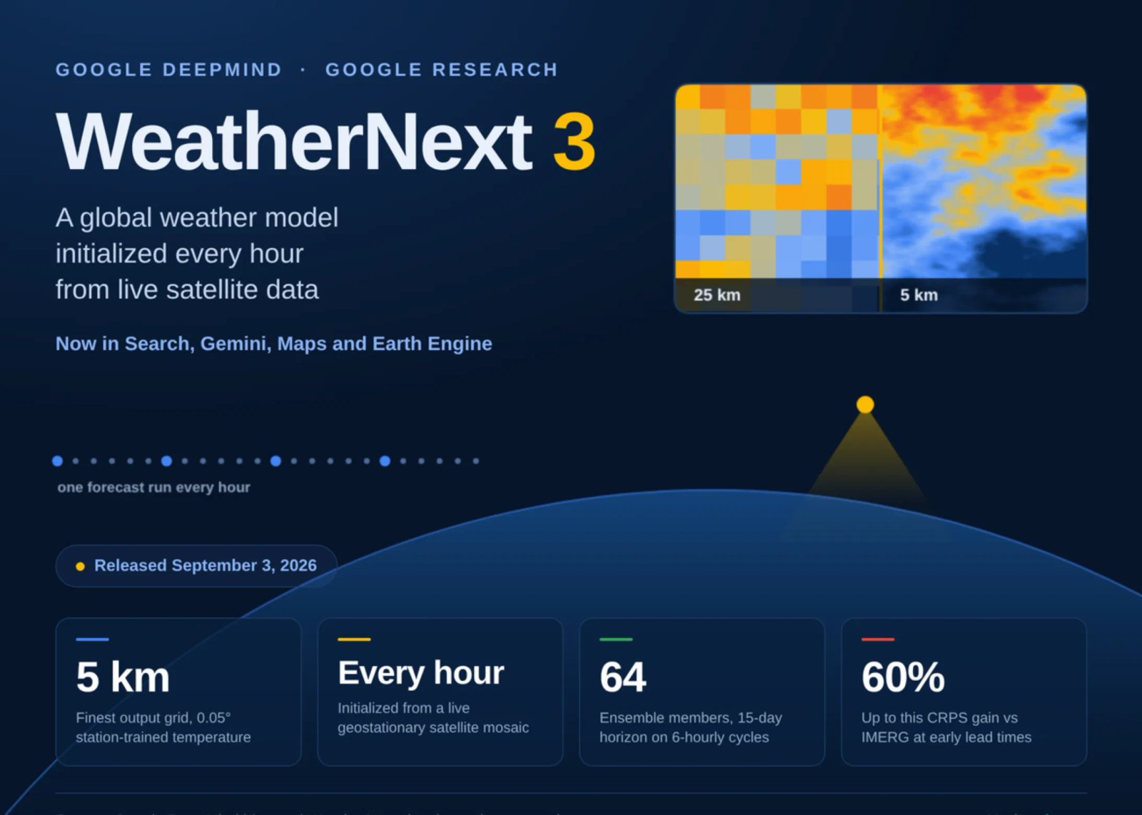 Google DeepMind: Previsão global? Agora, a cada hora!