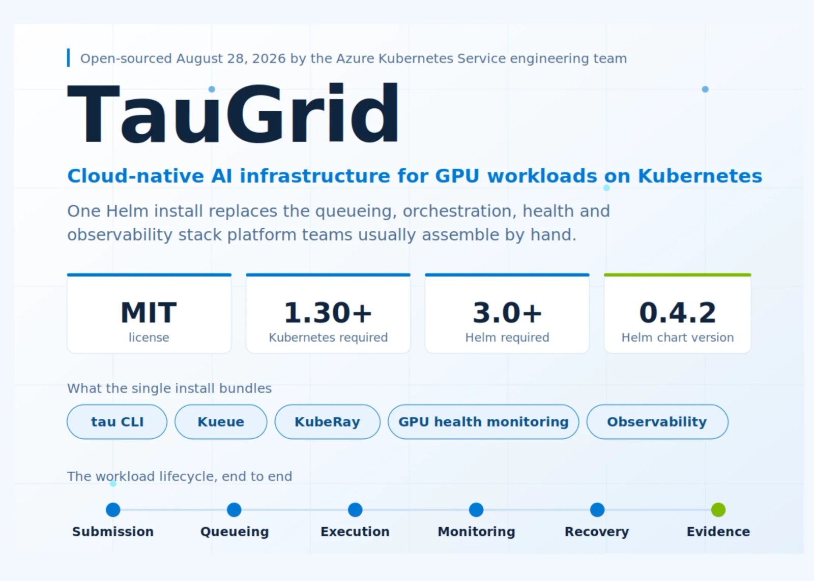 Microsoft e TauGrid: Turbinar sua IA com GPU agora é mais fácil?