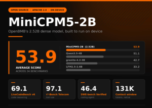 MiniCPM5-2B: A IA Gigante Que Roda No Seu Bolso?
