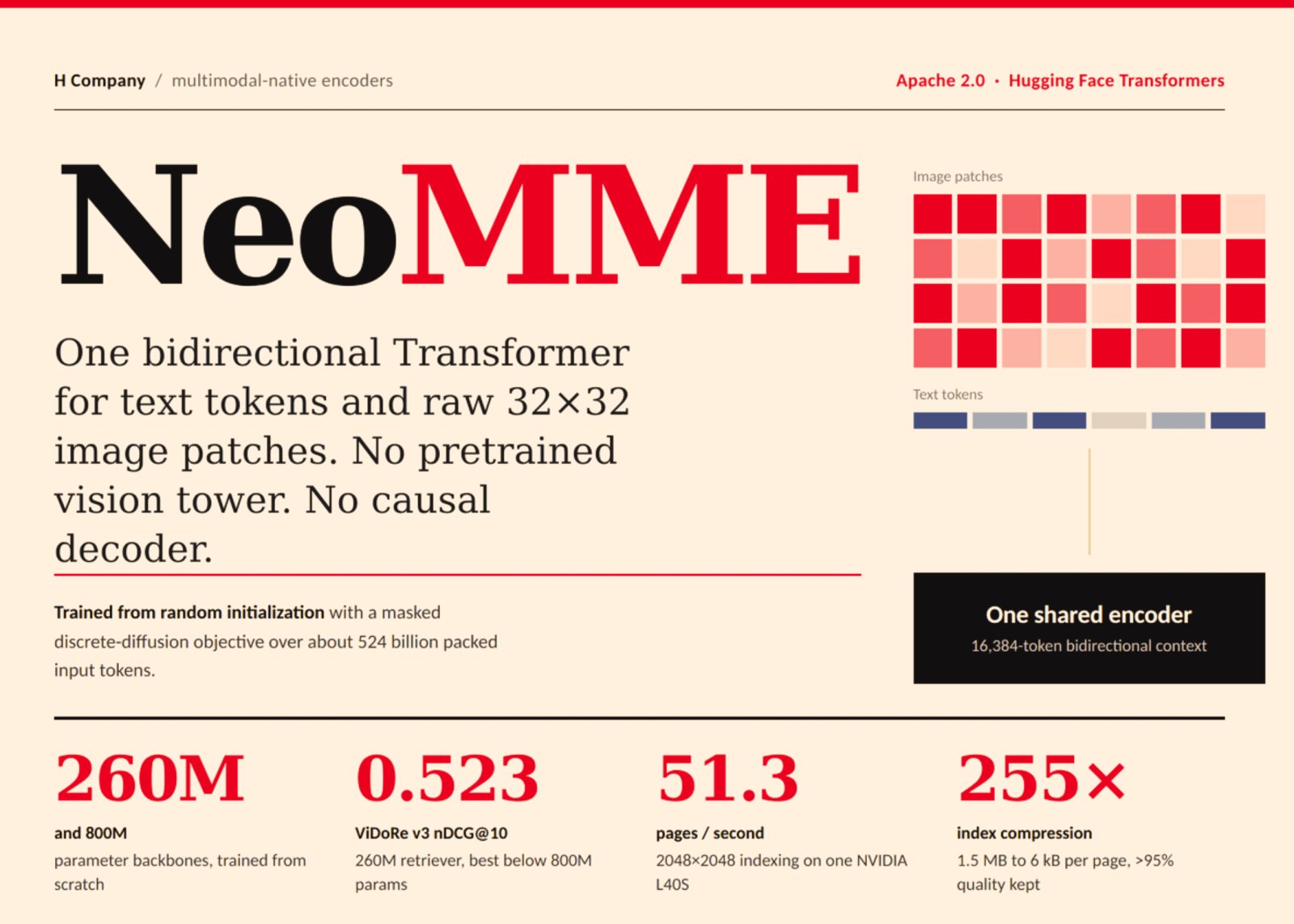 NeoMME: H Company reinventa a IA multimodal abrindo mão do que parecia essencial.