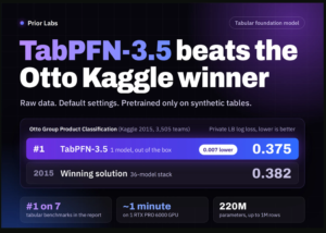 TabPFN-3.5: O Modelo que DOMINOU o Kaggle Otto... SEM AJUSTES!