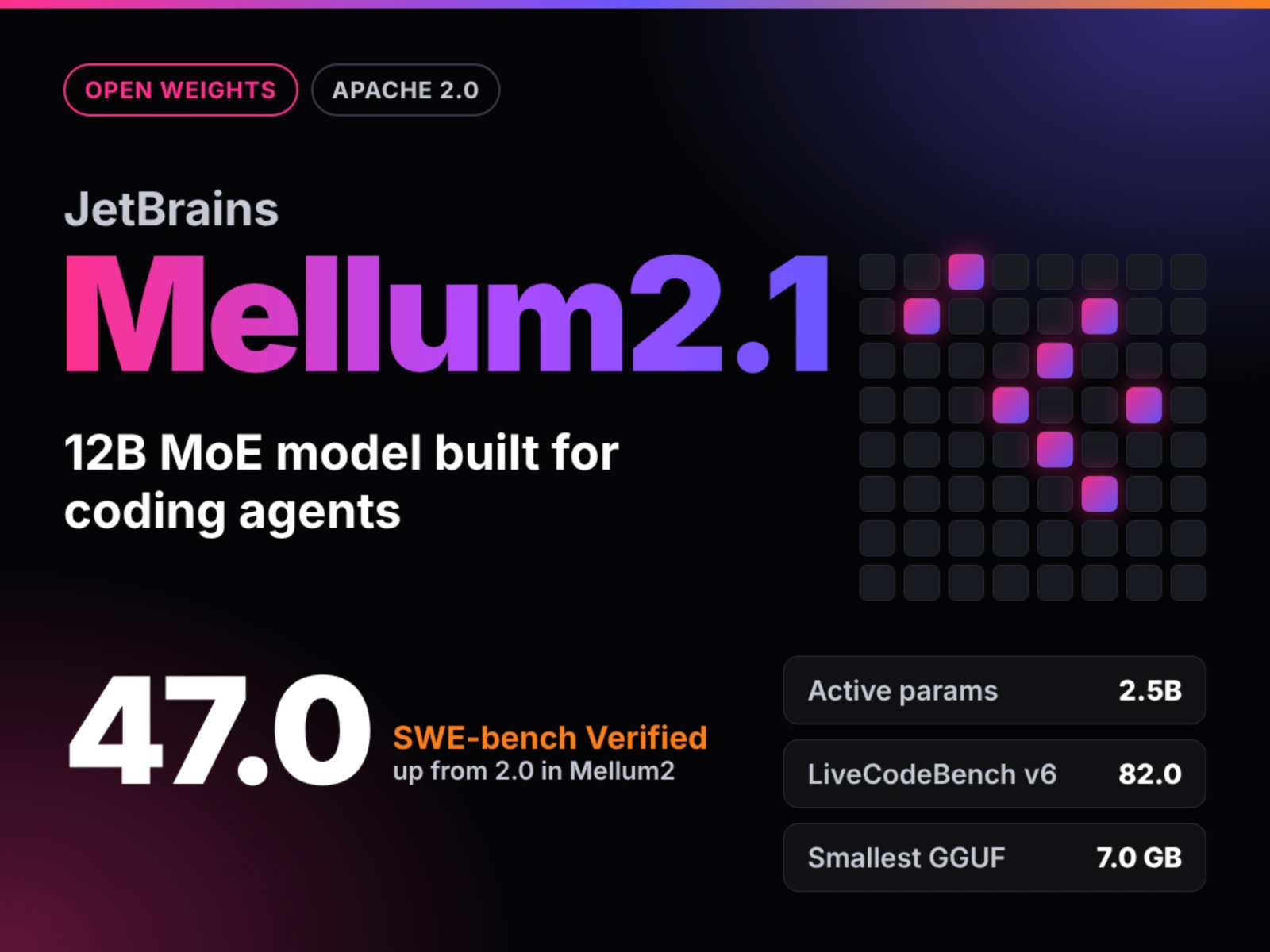 JetBrains apresenta Mellum2.1: A IA que vai mudar sua forma de codificar.