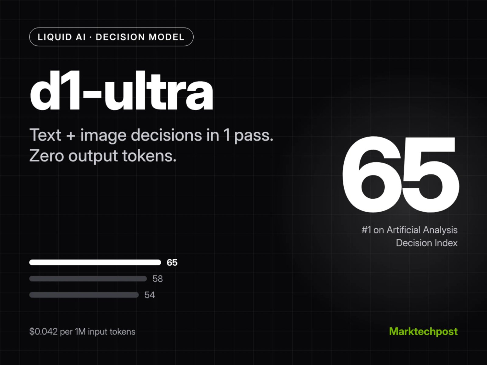 Liquid AI: A IA que decide e marca 65!