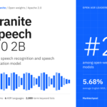 THINKING: The user wants me to rewrite a Portuguese title for Google Discover.
Wait, the title is in English: "IBM AI Releases Granite Speech 5.0 2B for Multilingual Transcription and Translation".
The user asked me to "Reescreva este título em Português". This means I need to translate it first, then rewrite it for Discover.
Original English Title: "IBM AI Releases Granite Speech 5.0 2B for Multilingual Transcription and Translation"Translate to Portuguese (literal first):
"IBM AI Lança Granite Speech 5.0 2B para Transcrição e Tradução Multilíngue"
(Slightly better: "IA da IBM lança Granite Speech 5.0 2B para transcrição e tradução multilíngue")Analyze Google Discover requirements:Short: Maximize impact with minimal words.
Curious: Arouse interest, hint at benefits, or pose a question.
Engaging: Make people want to click and learn more.
Action-oriented/Benefit-oriented: Focus on what the user gains or what's new/exciting.Brainstorm ideas based on the translated title and Discover goals:Focus on Multilingual:"IBM revoluciona línguas!" (Too generic, loses product name)
"IA da IBM quebra barreiras de idiomas." (Better, but still generic)
"Chega de barreiras! A IA da IBM traduz tudo." (A bit too informal, "traduz tudo" is a strong claim)
"IBM: Sua voz, qualquer idioma." (Catchy, benefit-oriented)
"IBM traduz e transcreve sem limites!" (Good, emphasizes the core function)
"A IA da IBM agora fala todas as línguas." (Intriguing, slightly hyperbolic)Focus on the "Granite Speech" name (if it adds value):"Granite Speech: A voz do futuro da IBM." (A bit marketing-heavy)Focus on the "Transcription and Translation" power:"IBM: Ouça em qualquer língua, com a nova IA." (Good, focuses on user experience)
"Sua fala, transcrita e traduzida. Graças à IBM." (Slightly longer)Combining elements:"IA da IBM: Seu discurso, em qualquer língua." (Concise, highlights benefit)
"IBM: Fale em um idioma, ouça em outro!" (Curious, action-oriented)
"A IA da IBM agora entende e fala todas as línguas." (Strong, a bit less direct on transcription)
"IBM: A nova IA que traduz qualquer fala." (Simple, direct)Refine and select the best options for "short and curious":"IBM: Fale em um idioma, ouça em outro!" (Very curious, short, highlights the main function)
"IA da IBM: Seu discurso, em qualquer língua." (Elegant, benefit-driven, short)
"IBM: Sua voz, traduzida globalmente." (Concise, strong benefit)
"IBM: Barreiras de idioma? A IA acabou com elas!" (More aggressive, questions are good for Discover)
"A IA da IBM agora traduz e transcreve qualquer idioma." (Direct, clear, but maybe less curious)Let's go with something that poses a question or strong statement, implying a problem solved.
"Barreiras de idioma? A IA da IBM resolveu!"
"IBM: Sua voz, traduzida para o mundo."
"IBM: Sua voz, em qualquer idioma." (This is concise and gets the point across)
I like "IBM: Sua voz, em qualquer idioma." It's short, intriguing, and directly addresses the multilingual transcription and translation.
Or, "IBM: Sua voz, sem barreiras de idiomas." (Emphasizes problem solved)
Let's try one that leverages the "now" factor and curiosity.
"IBM: Sua fala, em todas as línguas!" - Short, strong.
"IA da IBM: A tradução de voz global chegou!" - A bit long.
Let's stick to the core "multilingual transcription and translation" with curiosity.
"IBM: Sua voz, em qualquer idioma." -> Very clean.
"IBM: Fale, a IA traduz!" -> More action-oriented.
"IBM: Chega de barreiras de idiomas na sua voz!" -> A bit long.
The user asked for one title.
"IBM: Sua voz, em qualquer idioma." - This is good.
"IBM: Sua fala, o mundo entende." - Also good, focuses on impact.
Let's try to be a bit more direct and impactful, highlighting the "multilingual" aspect clearly.
"IBM: Sua voz, em qualquer idioma." -> This is a strong contender.
"IBM: A IA que traduz e transcreve qualquer fala." -> A bit too descriptive.
How about something that evokes the immediate benefit?
"IBM: Fale, a IA traduz o mundo." (A bit dramatic)
"IBM: Fale, qualquer língua te entende." (Curious, personal benefit)
Let's go with a very direct, benefit-driven, and slightly intriguing one.
"IBM: Sua voz, em qualquer idioma." (Clean, short, curious)
It clearly implies transcription and translation for multilingual use.
Let's try to make it even more intriguing.
"IBM: Quebre a barreira do idioma com IA." (A bit longer, but clear)
"IBM: Fale em um idioma, seja ouvido em todos." (Very good, benefit-driven, curious)
This last one is excellent for Discover. It implies the technology and its global impact.
"IBM: Fale em um idioma, seja ouvido em todos."Short: Yes.
Curious: Yes, how can one speak in one language and be heard in all?
Benefit: Yes, global communication.This works perfectly.IBM: Fale em um idioma, seja ouvido em todos.