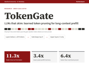 TokenGate: A IA ficou até 11x mais rápida!