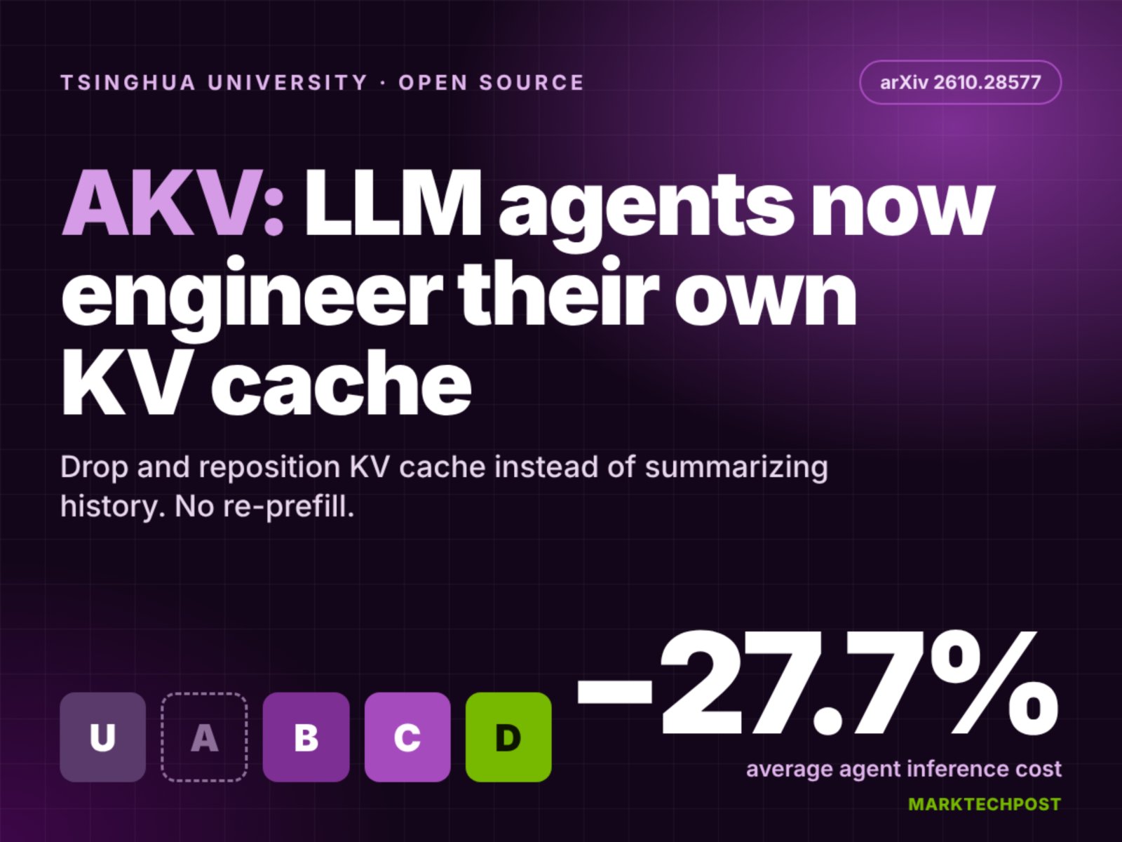 Tsinghua libera AKV: Cache que turbina LLMs.