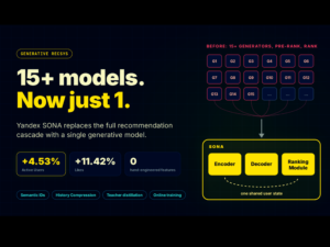 Yandex Sona: Uma única IA para todas as recomendações?